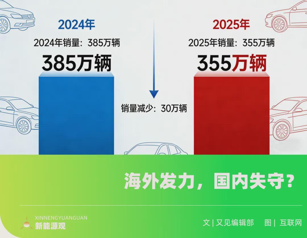 乐鱼-比亚迪国内销量骤减30万，问题究竟出在哪